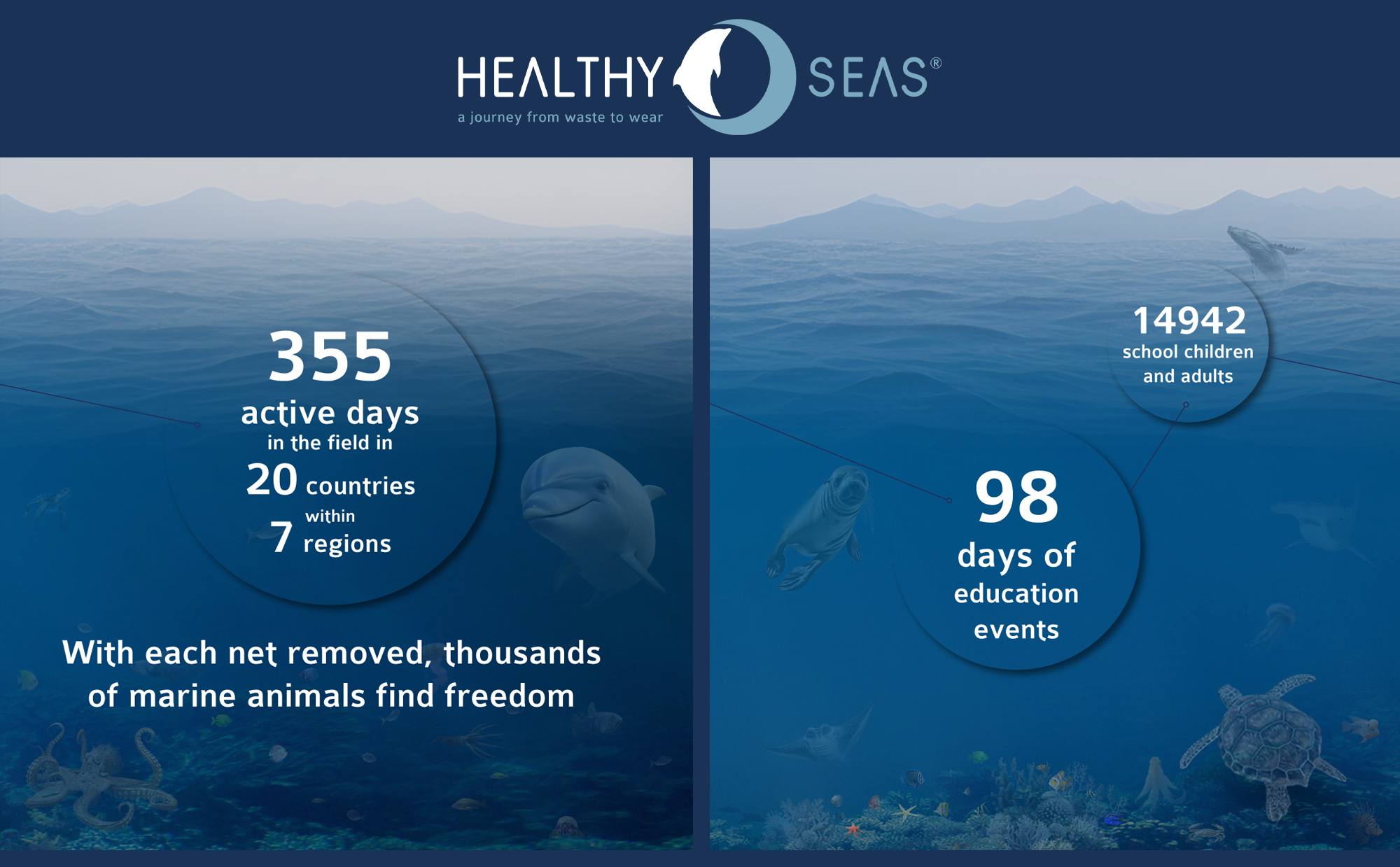 Supporting Healthy Seas